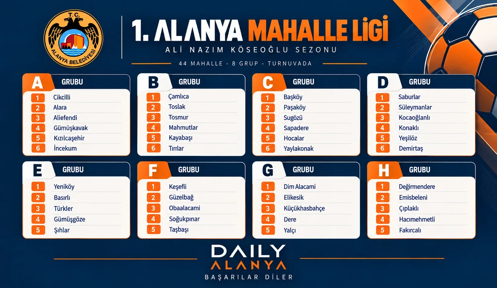 Alanya Mahalle Ligi başlıyor. Ali Nazım Köseoğlu sezonunda gruplar belli oldu 44 takım 8 gruba ayrıldı.