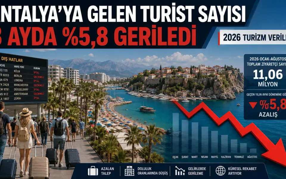 Antalya Tourist Arrivals Fall 5.8% in First Eight Months of 2026